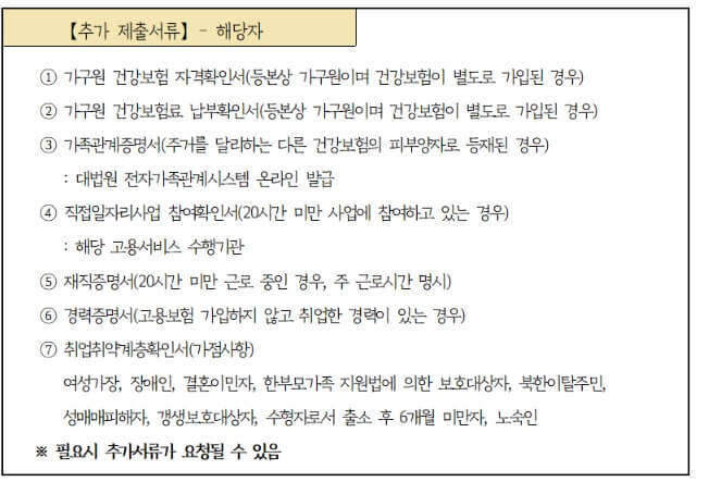 여성 취업 지원금 추가 서류