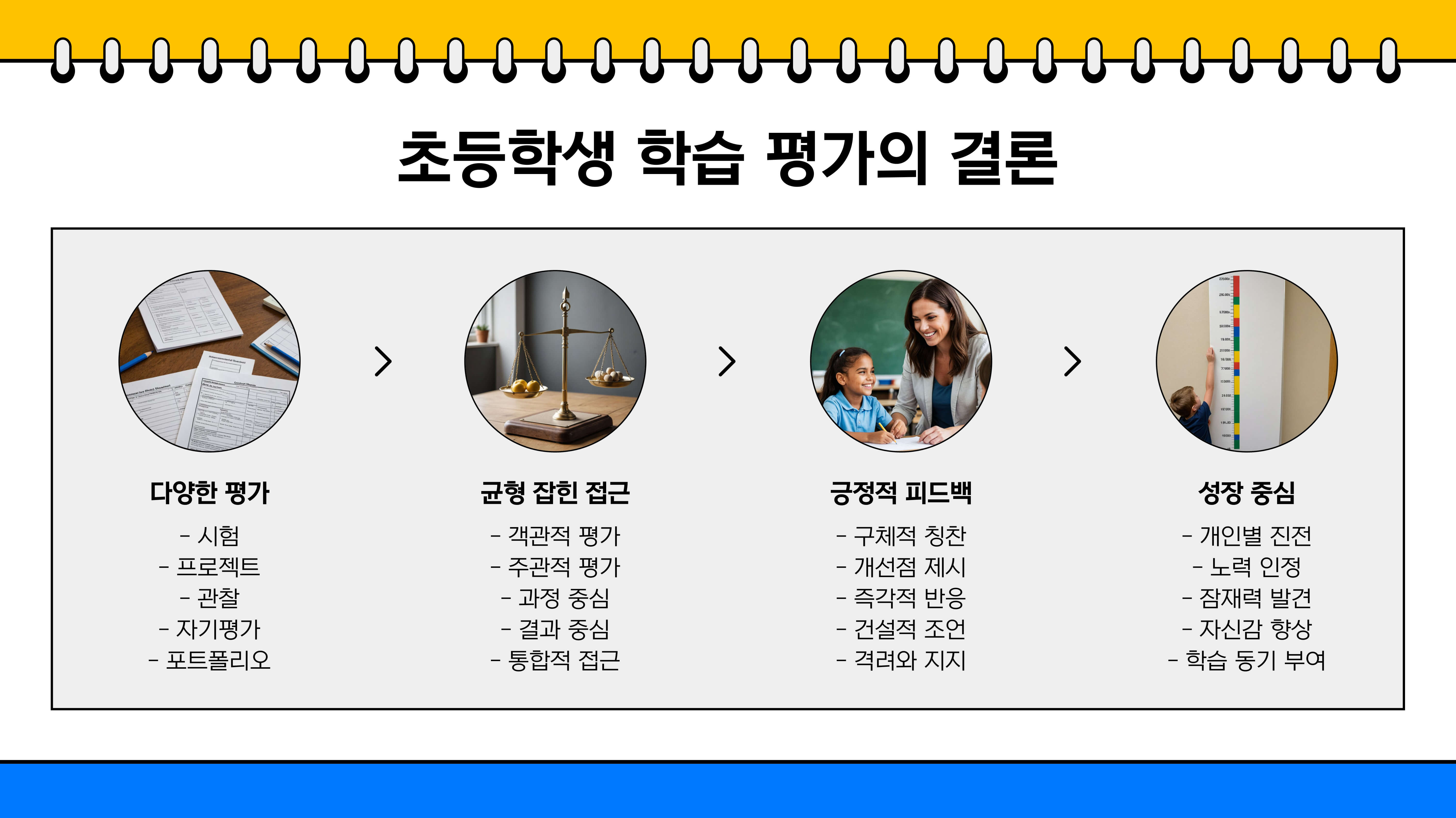 초등학생 학습 성과와 평가