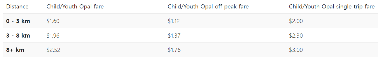 시드니 대중교통