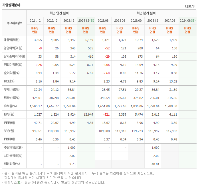 한국공항_실적