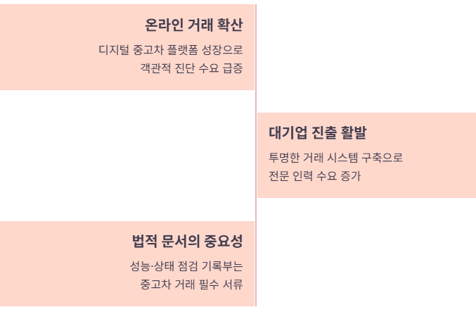 시장 전망