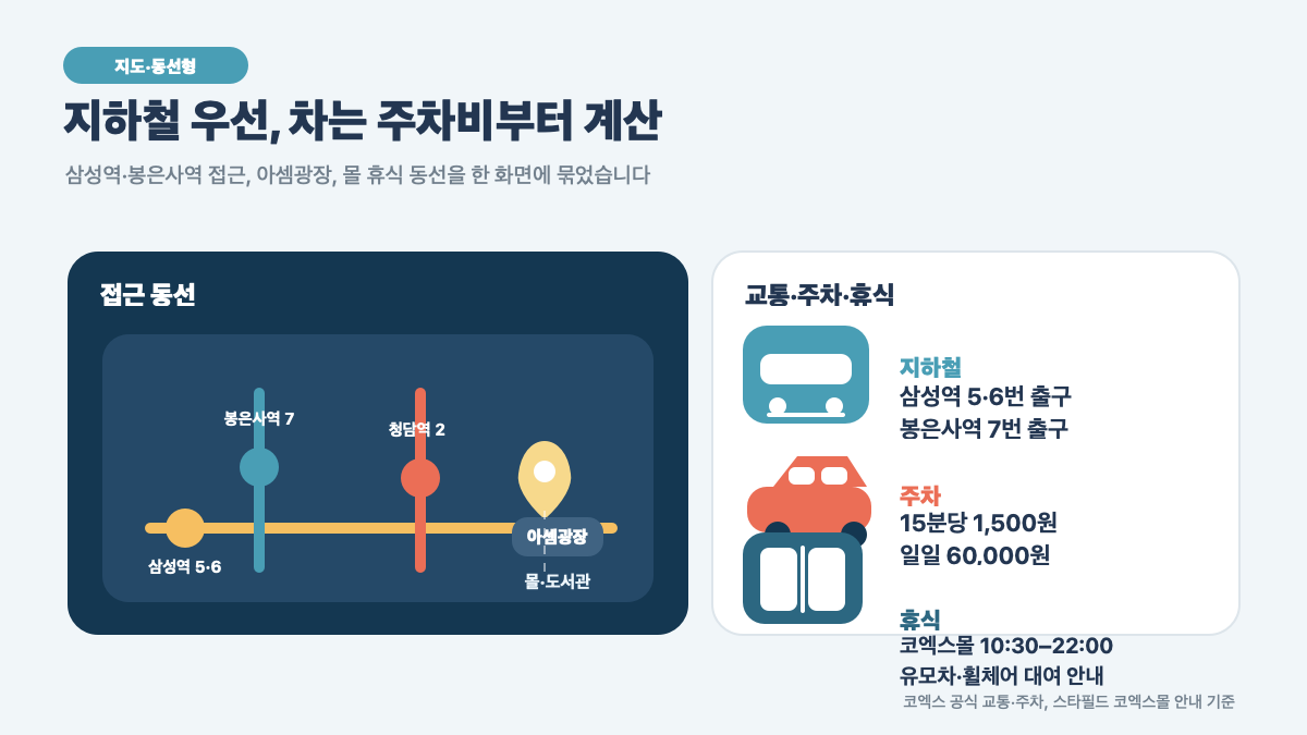 2026 코엑스 필립 콜버트 무료 전시 9월 30일까지|아셈광장 포토스팟·주차·야간 방문 팁 본문 정보 이미지 5