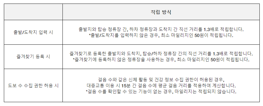 알뜰교통카드 플러스 신청 방법