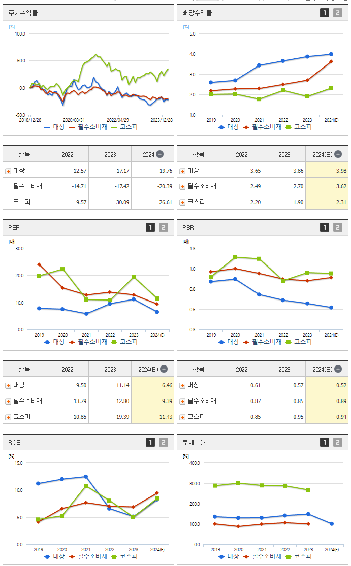 대상_섹터분석
