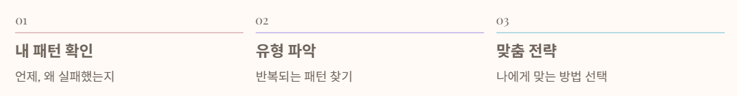 When it comes to dieting, it's more important to know yourself than the method.