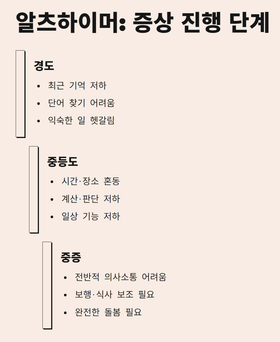 알츠하이머와 파킨슨병의 차이, 증상과 예방 방법 완벽 가이드