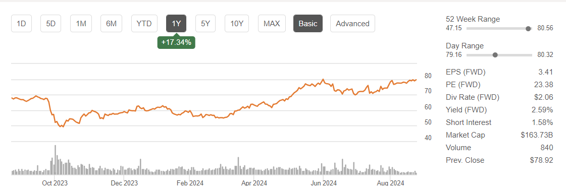 해리스 관련주 넥스트에라에너지
