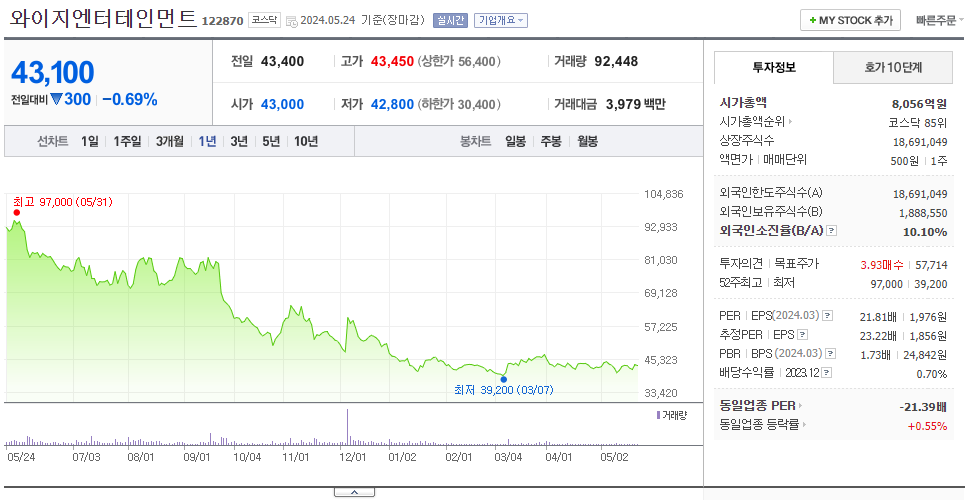 와이지엔터테인먼트_주가