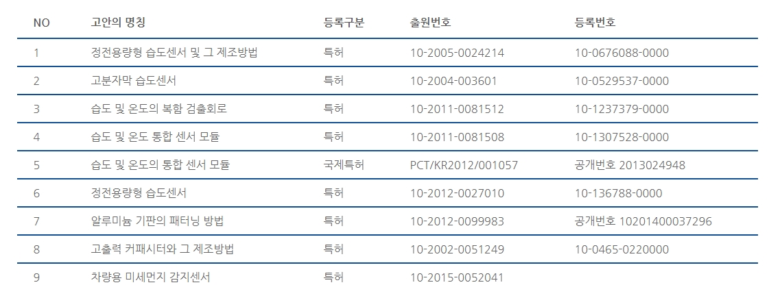 삼영에스앤씨 특허