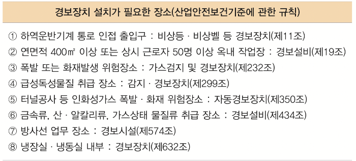 경보장치 설치가 필요한 장소