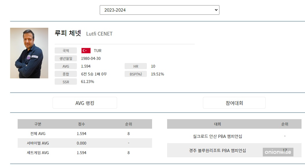 당구선수 루피 체넷 나이 프로필(프로당구 2023-24시즌 데뷔)