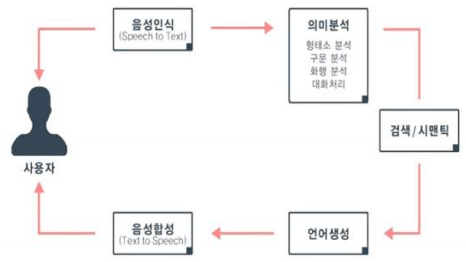 텍스트마이닝-처리기술-예시
