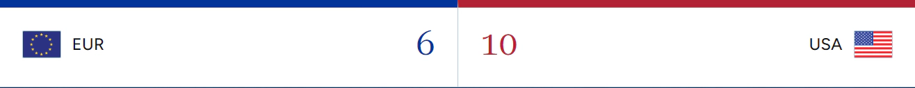 2024 솔하임 컵(SOLHEIM CUP)