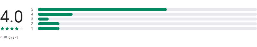 주소 찾기 어플, 우편번호 검색, 주소 영문 변환, 도로명 주소 찾기