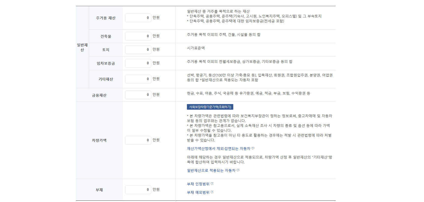 차상위계층 기준, 혜택 최신