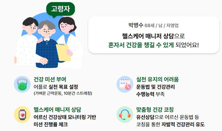 손목닥터 9988 서비스내용