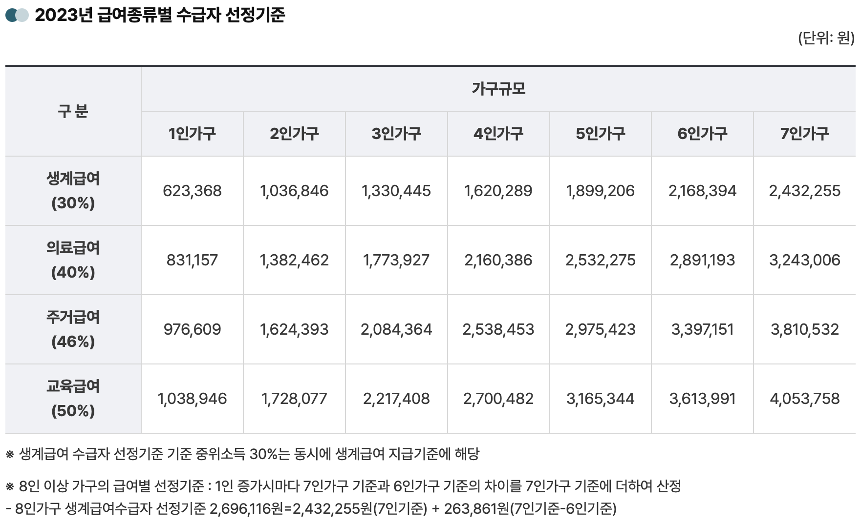 에너지바우처 잔액조회, 신청자격, 에너지바우처 홈페이지 (2024년)