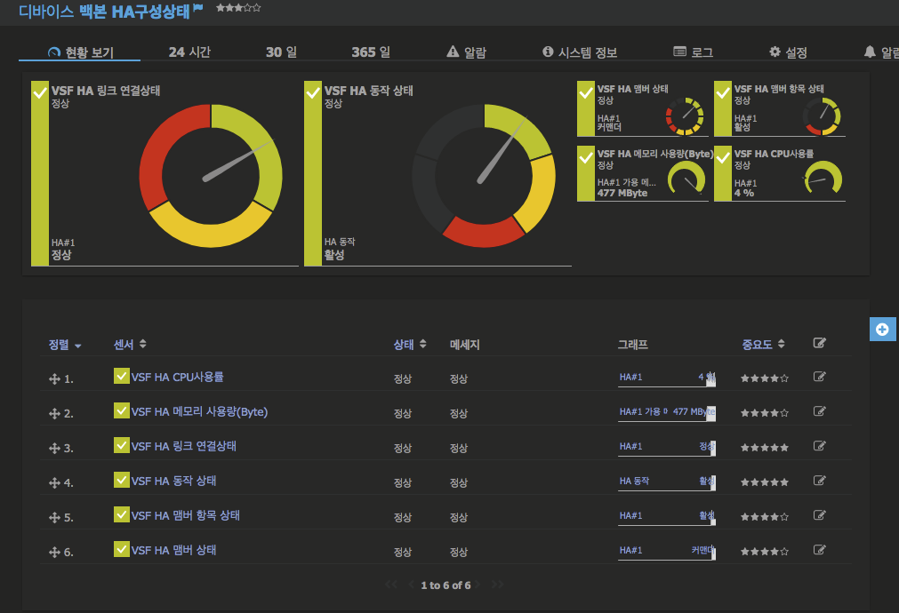 #PRTG_Monitoring 디바이스_Aruba Networks 5400R_VSF