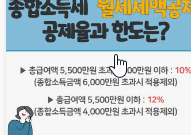 2023년 연말정산 변경된 소득 및 세액공제