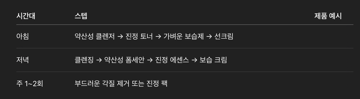 트러블 피부 추천 스킨케어 루틴