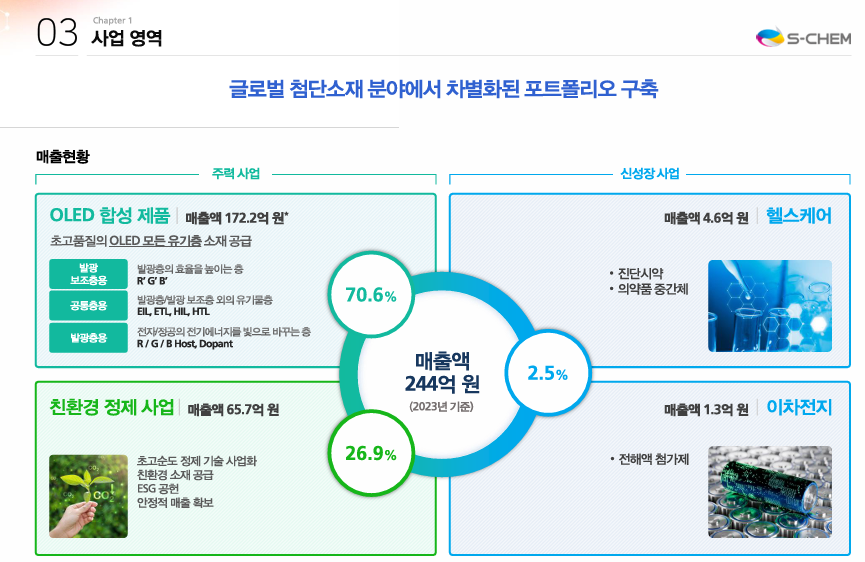 에스켐 공모주 수요예측결과 상장일