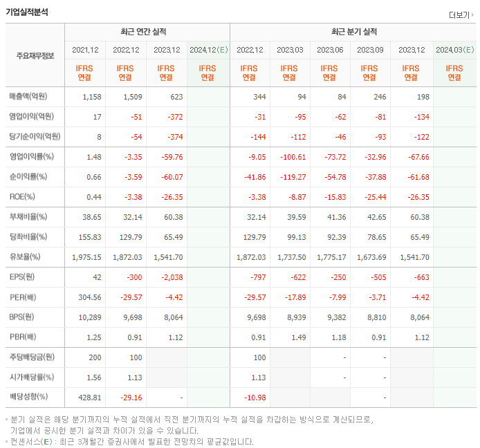 아이씨디_실적