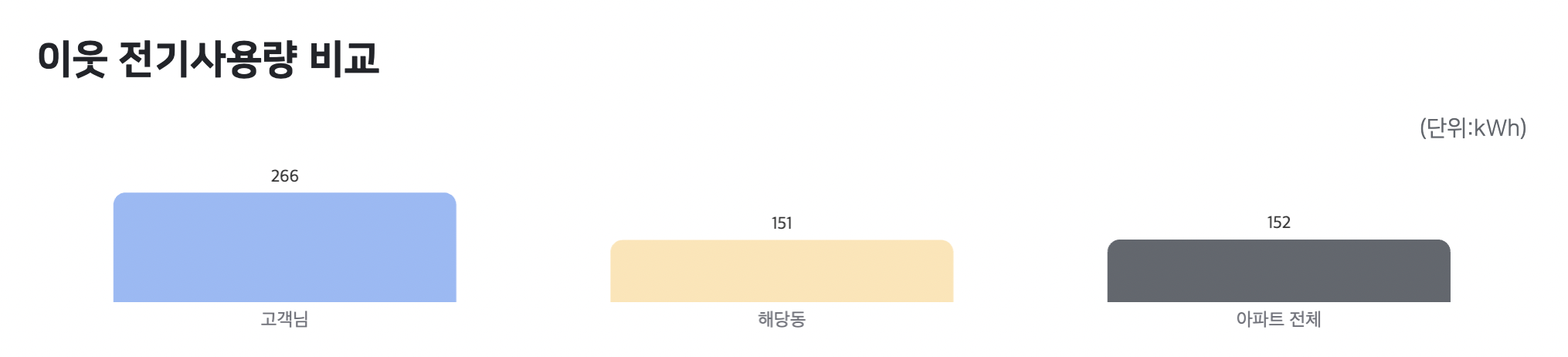 한전 전기요금 조회 쉽고 빠르게 전기요금 확인할 수 있는 방법4