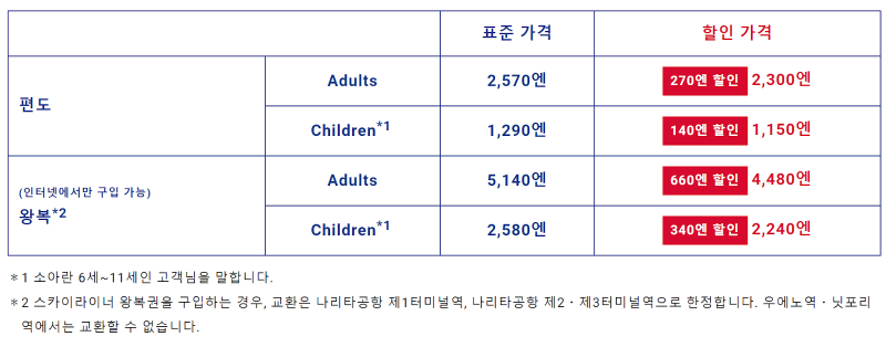 나리타 공항에서 도쿄 시내 이동하는 방법