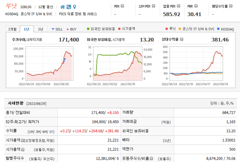 루닛 기업분석