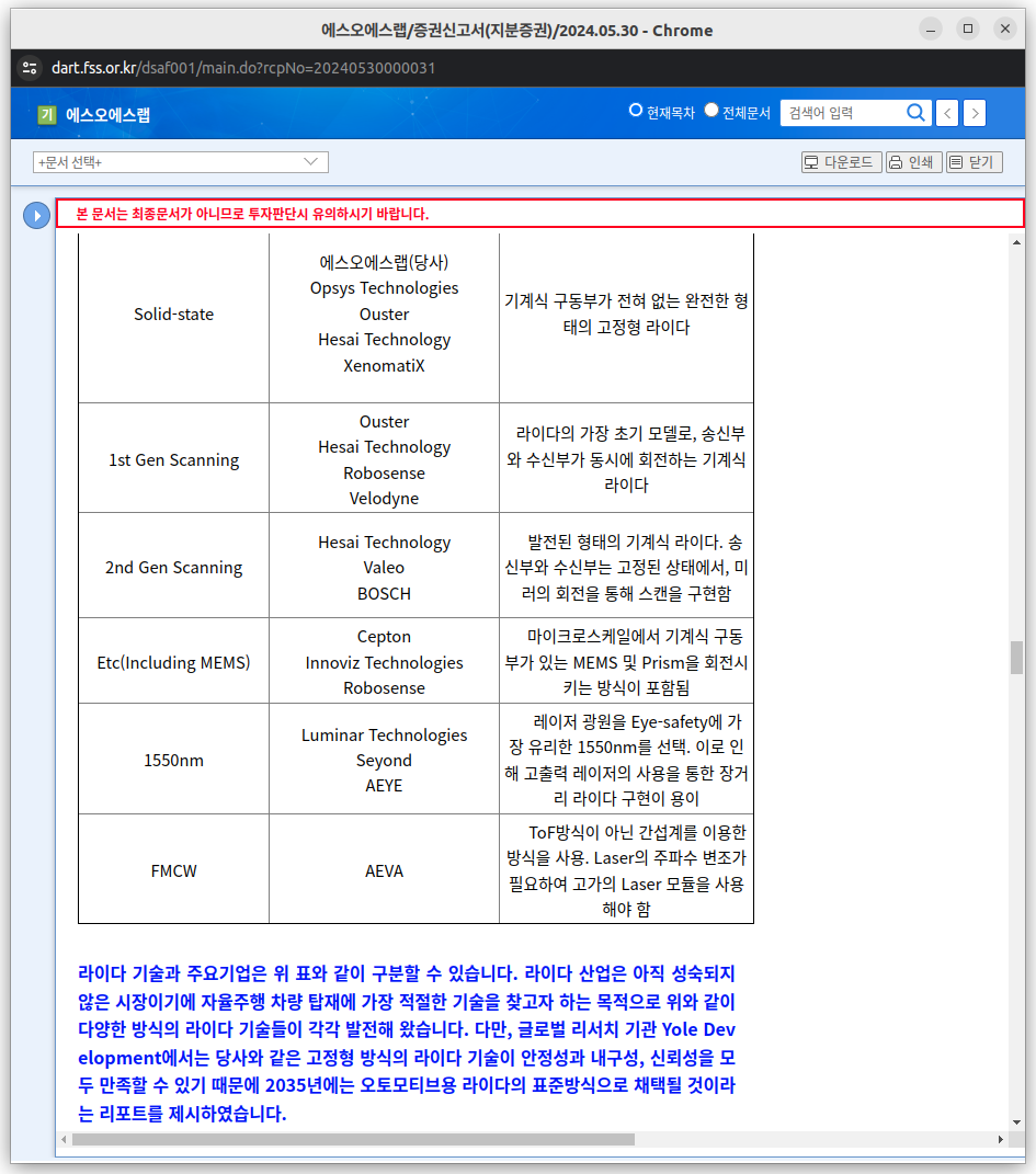 라이다 기술개발 경쟁
