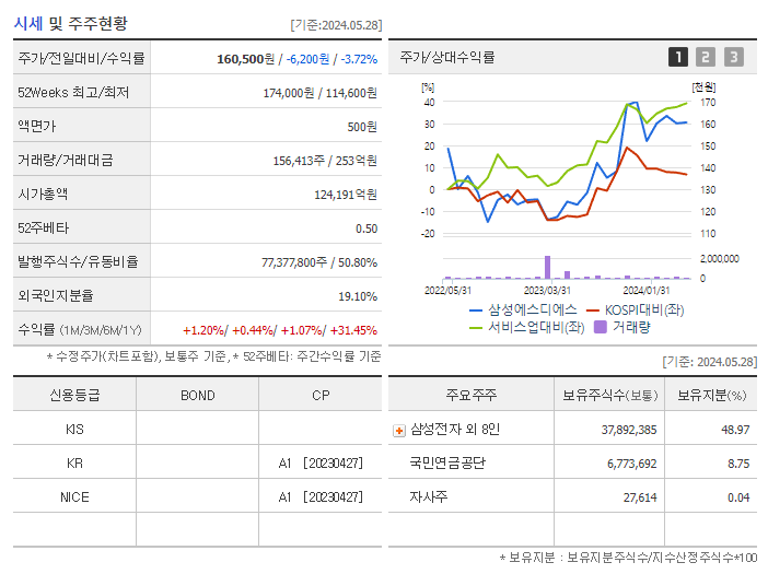 삼성에스디에스_기업개요