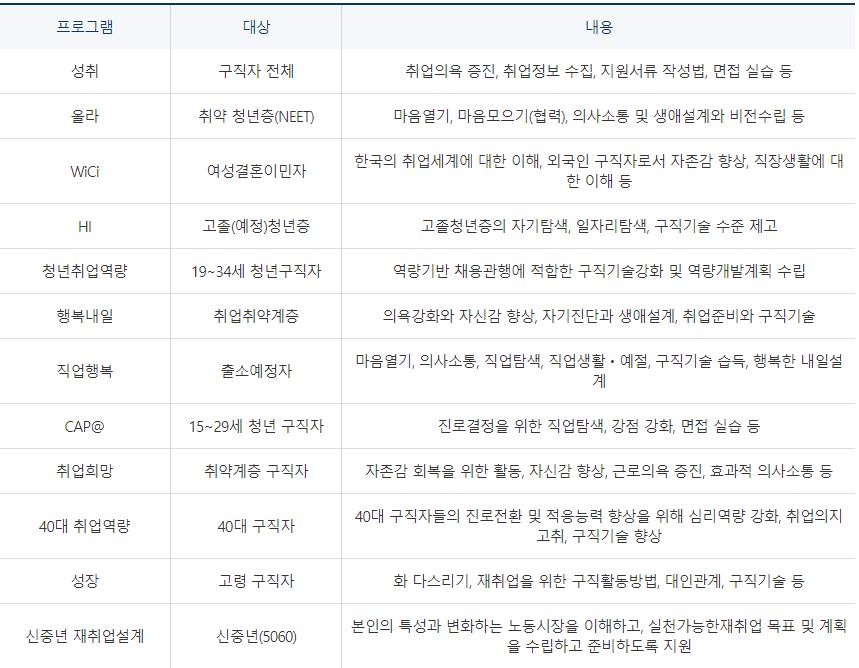 2023년 구직자 취업지원 서비스 정책안내
집단상담 방식의 교육프로그램