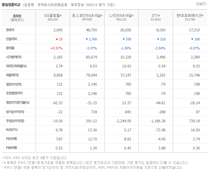GS글로벌_동종업비교자료