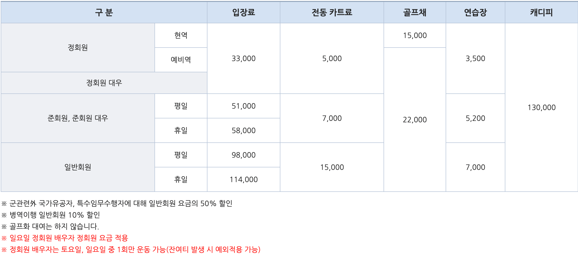 해군 체력 단련장, 진해 한산대 체력 단련장 그린피