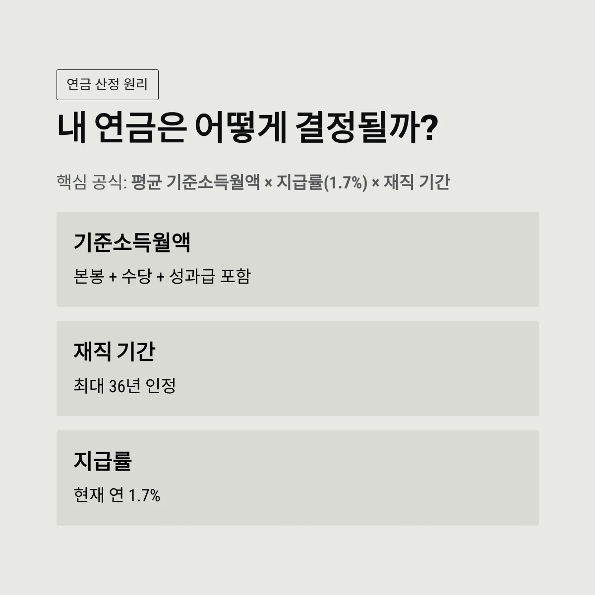 내 연금은 어떻게 결정될까
