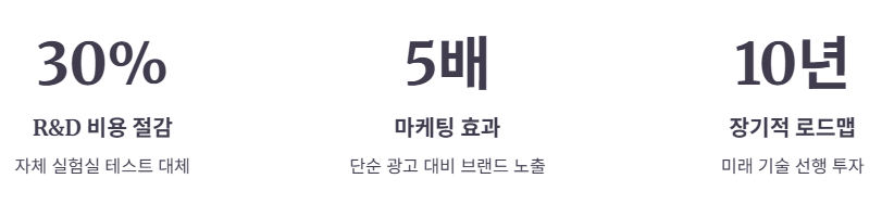 비용 대비 효율성 (Cost Effectiveness)