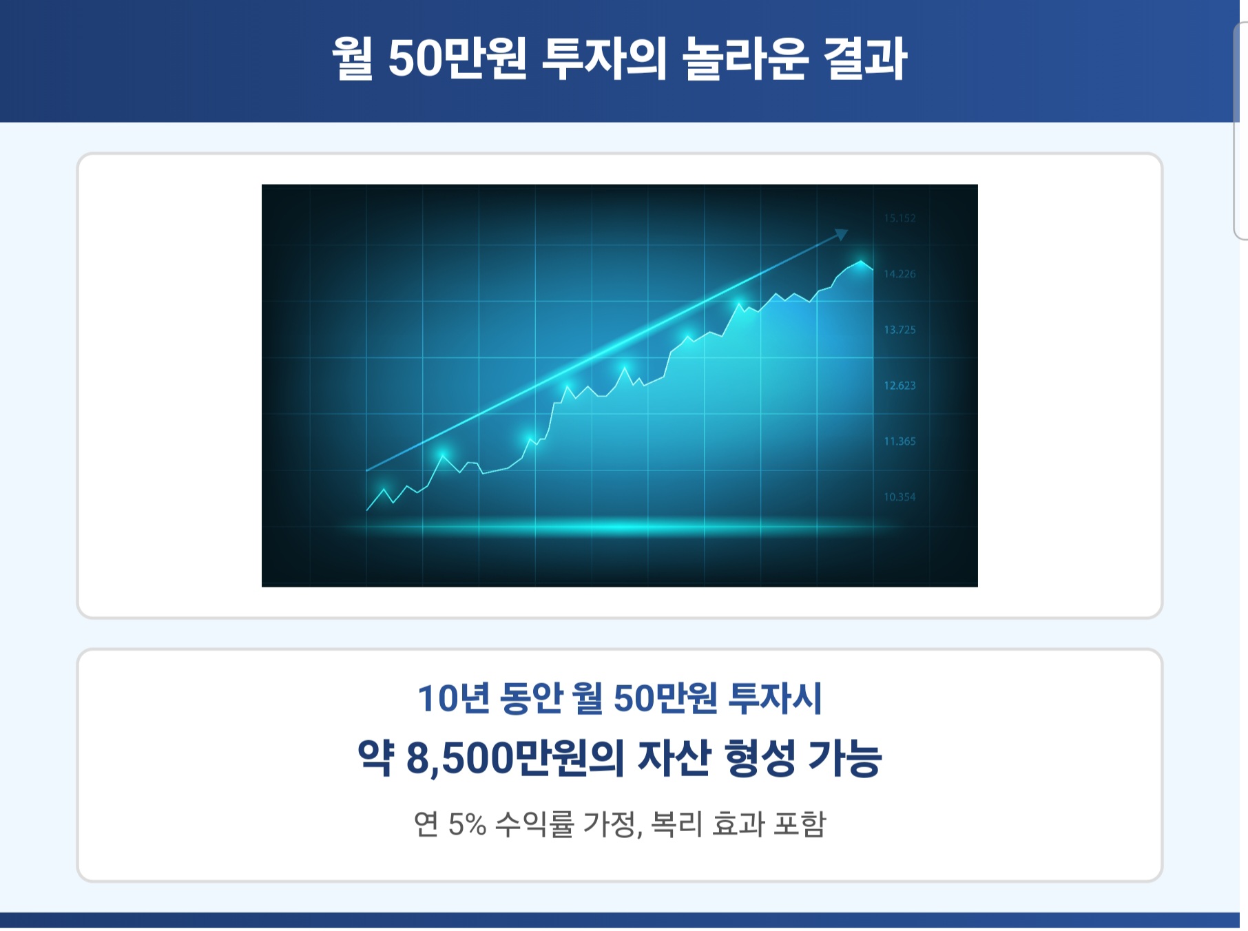 월 50만원으로 시작하는 삼성 해외주식 투자 이야기