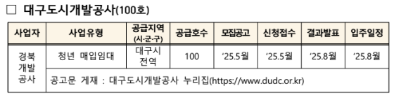 대구도시 개발공사