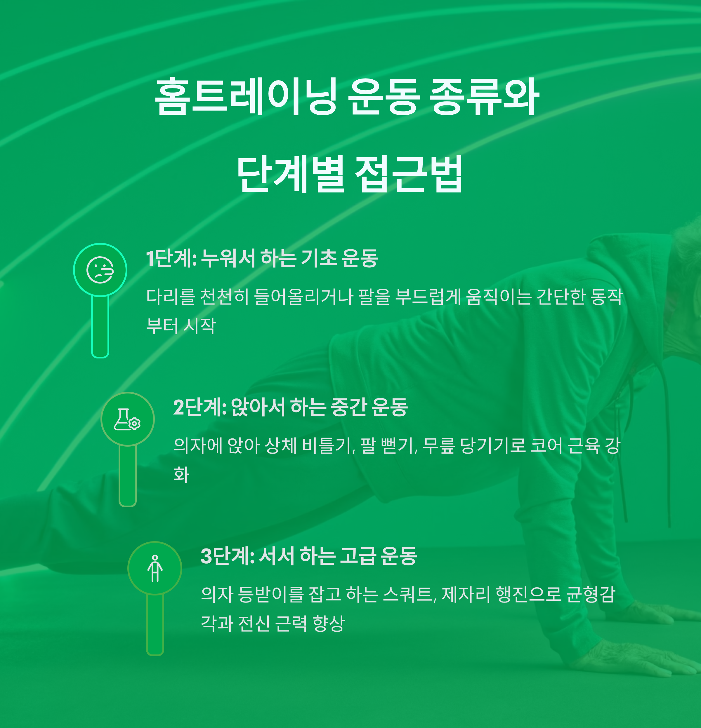 단계별 시니어 홈트레이닝 운동 방법과 접근법 설명