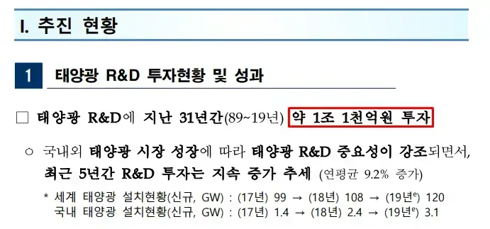 태양광 투자현황