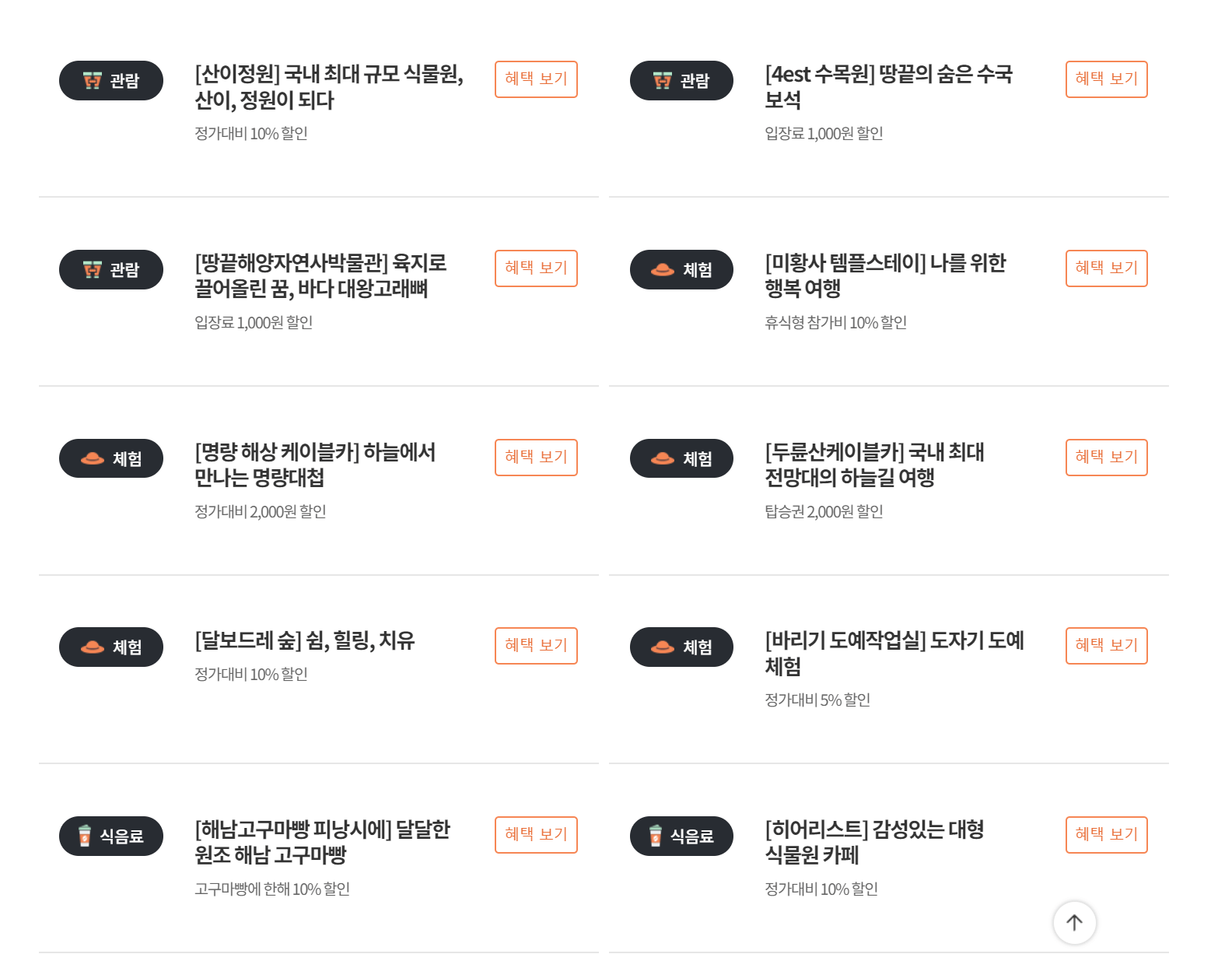 디지털 관광주민증 발급