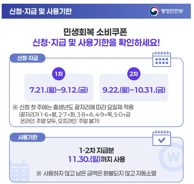 민생회복지원금 주유소