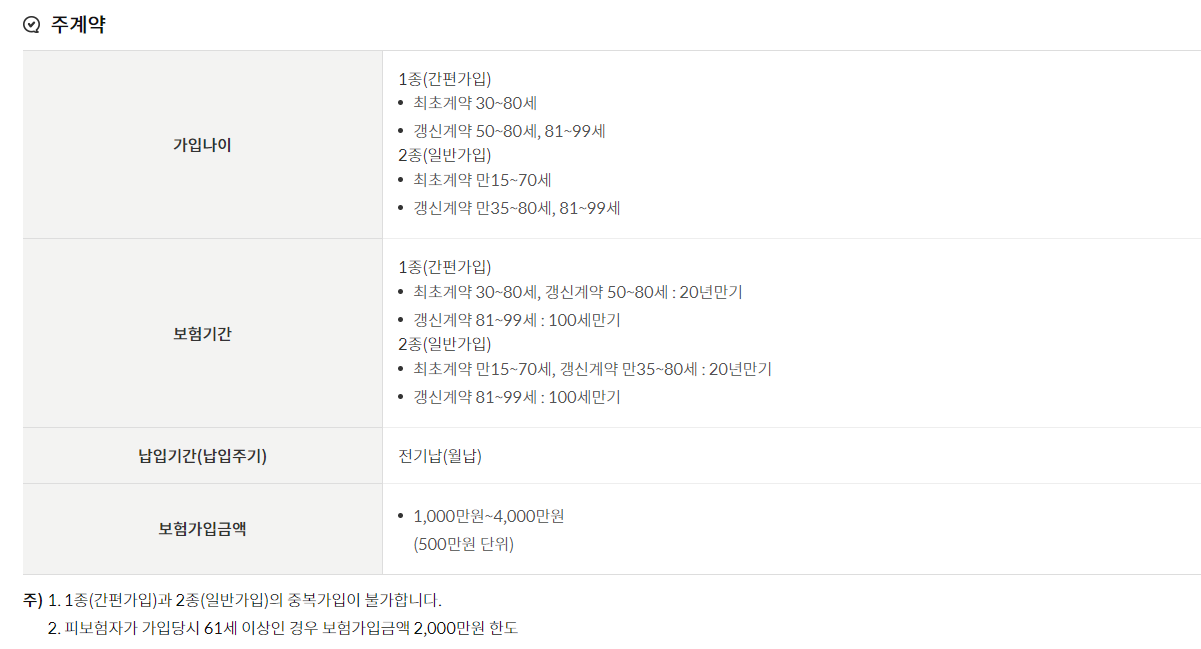 우체국간편건강보험-과거-병력-유병자-가입-알아보기