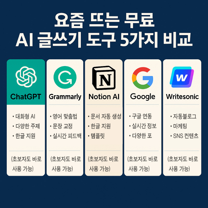 요즘 뜨는 무료 AI 글쓰기 도구 5가지 비교 (초보자도 바로 사용 가능)