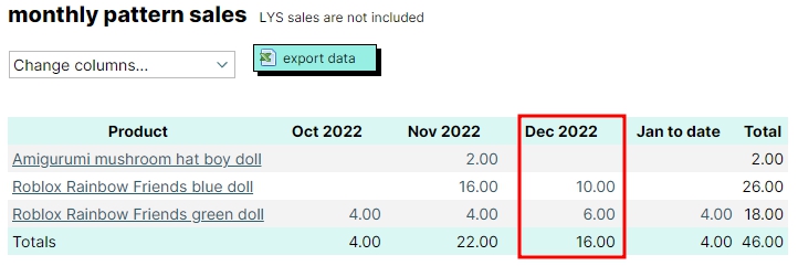 레이블리-도안판매-12월-수익인증
