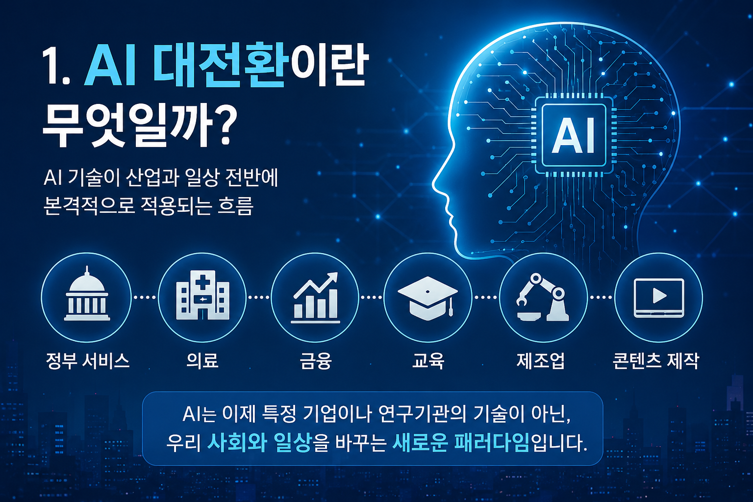 AI 대전환 시대 뜻과 인공지능 산업 변화 설명 이미