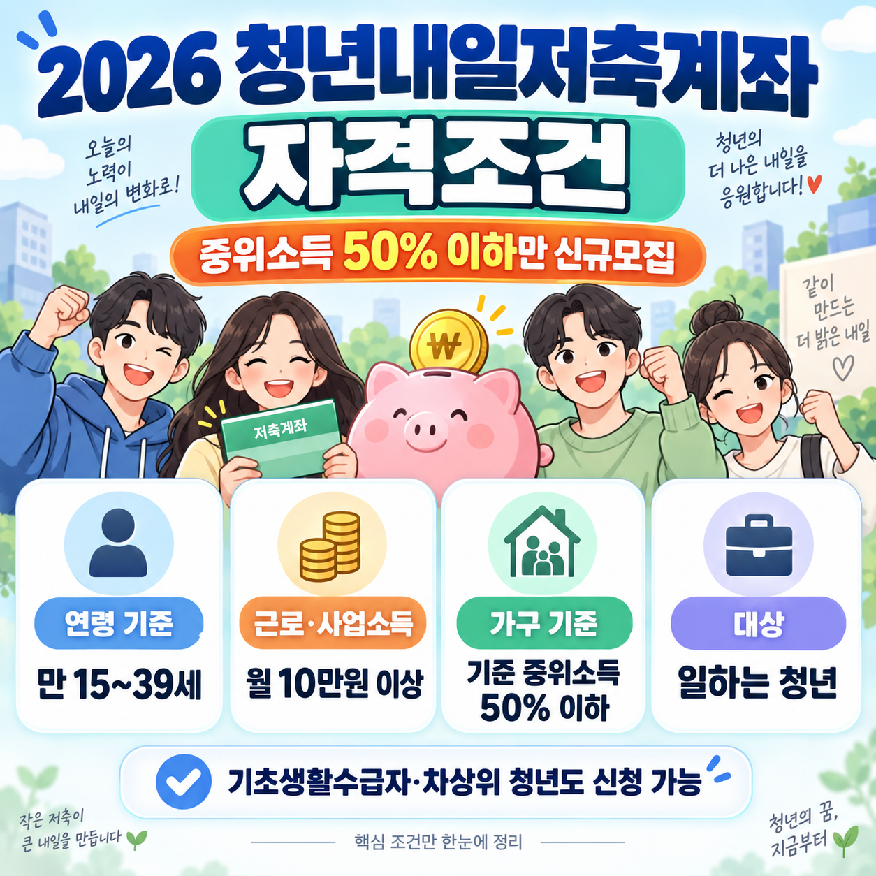 2026 청년내일저축계좌 자격조건 ❘ 중위소득 50% 이하만 신규모집, 만 15~39세·월소득 10만원 기준