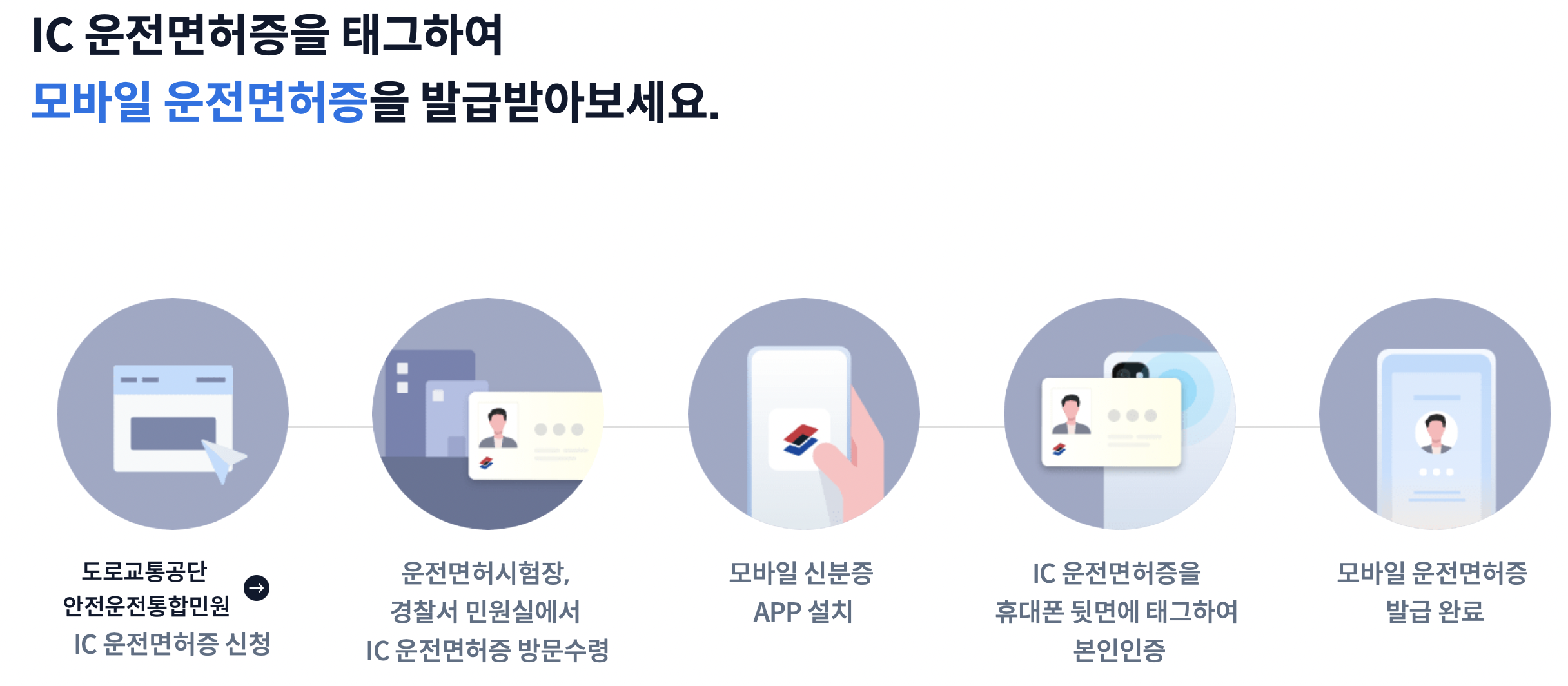 모바일 운전면허증 발급 절차