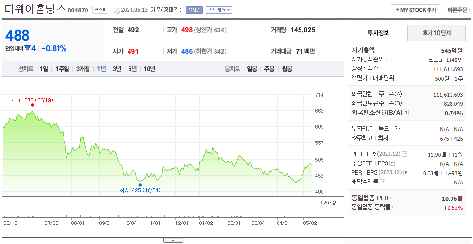 티웨이홀딩스_주가