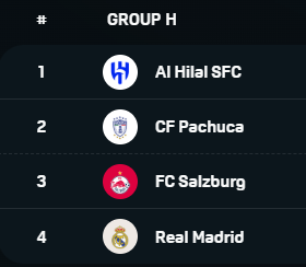 클럽월드컵 조편성 일정